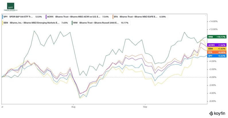 Market Update Oct 24. Picture 1