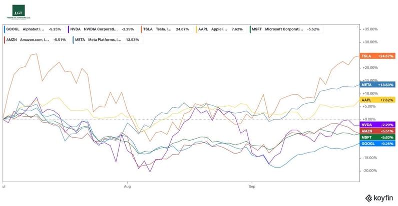 Market Update Oct 24.Picture 2