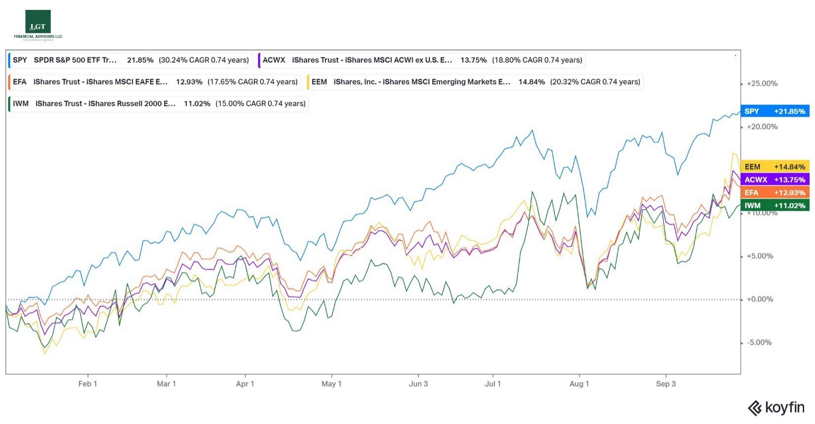 Market Update Oct 24.Picture 3