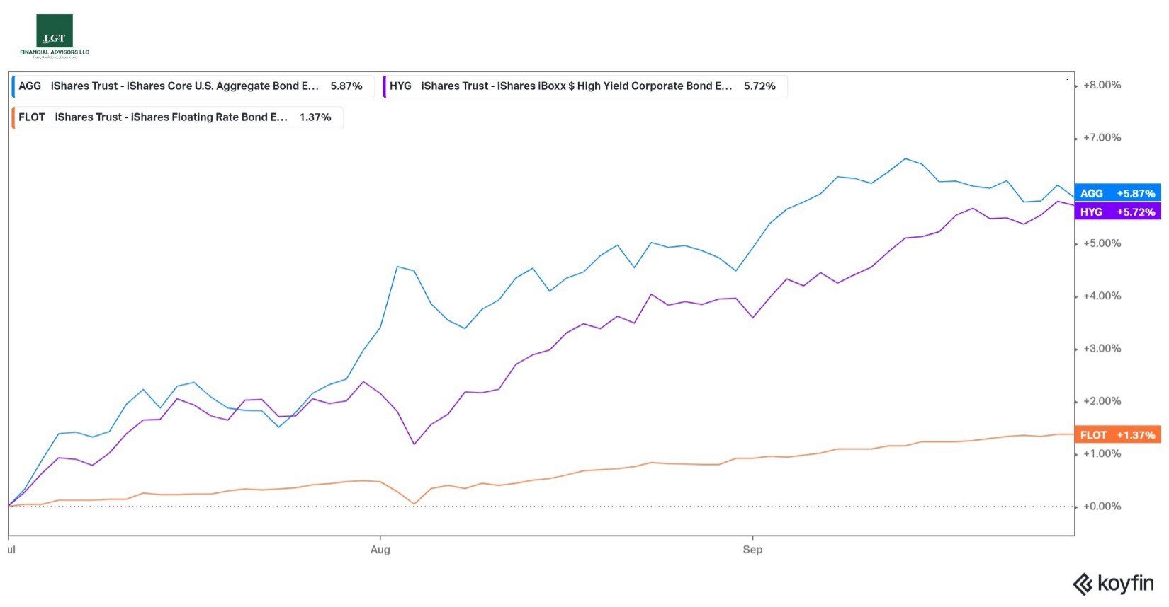 Market Update.Picture 5