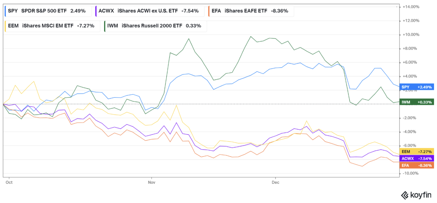 Quarterly Update Graph 1