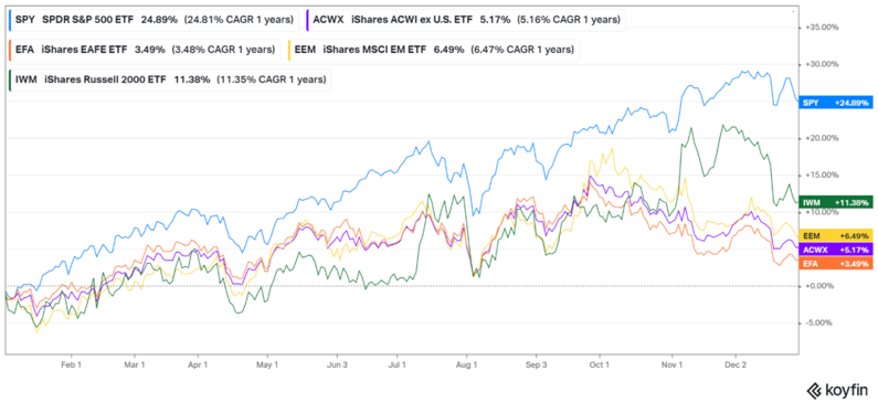 Quarterly Update Graph 2