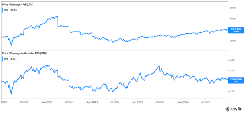 Quarterly Update Graph 3