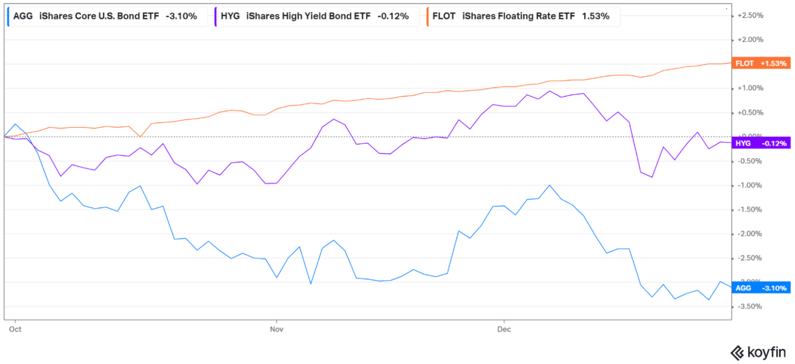 Quarterly Update Graph 4