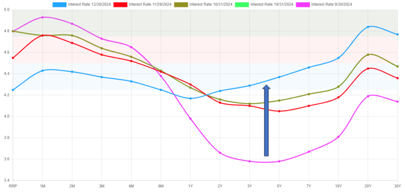 Quarterly Update Graph 5