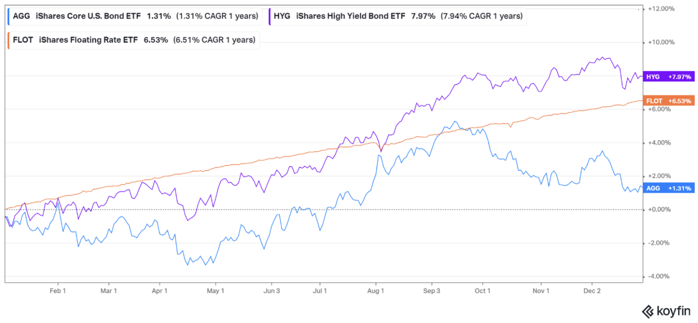 Quarterly Update Graph 6