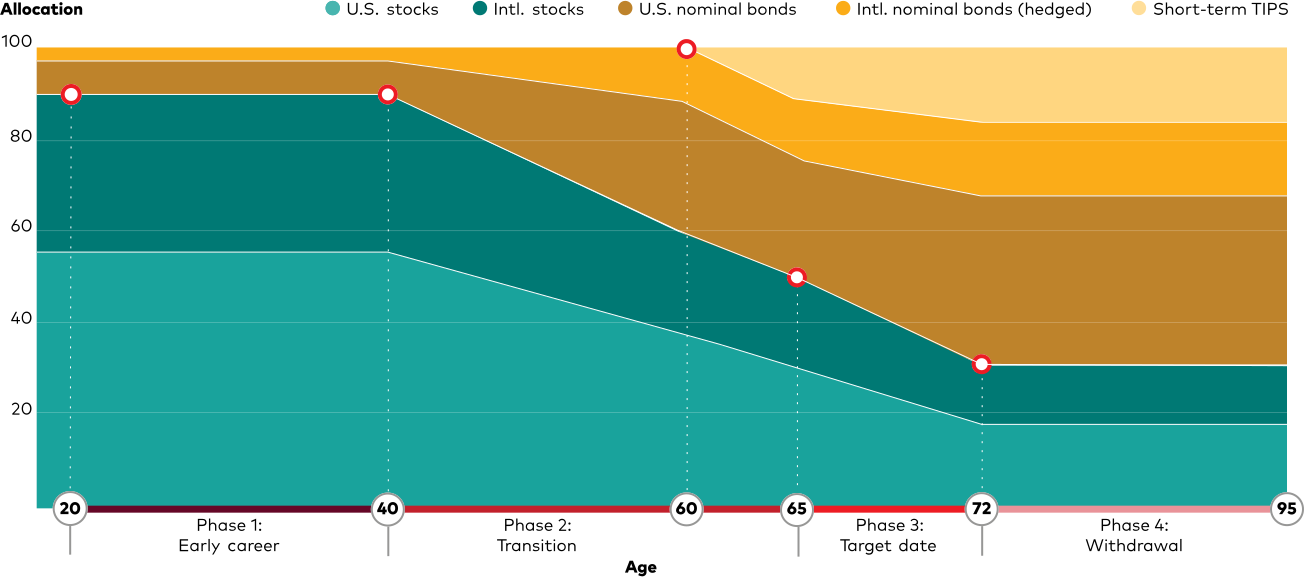 target-date-fund-glide-path